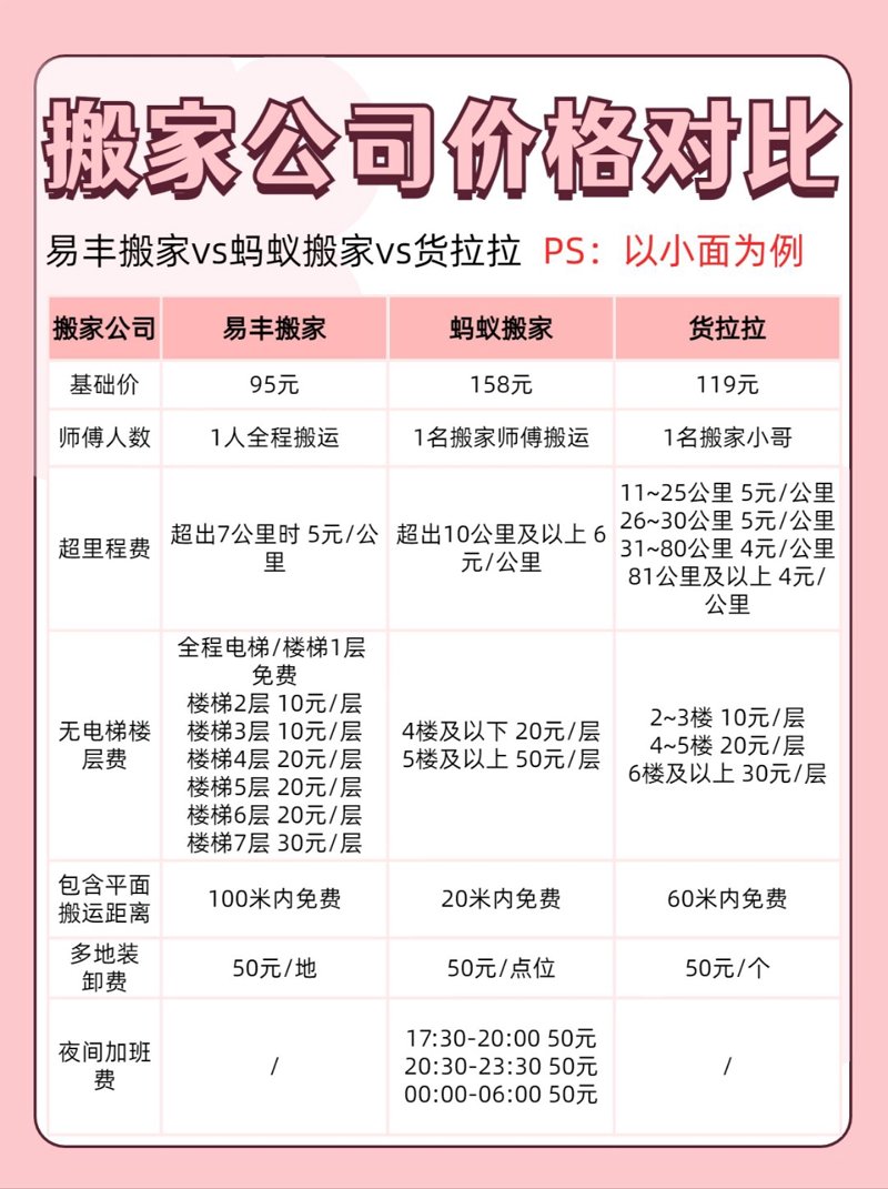 如何选择最可靠的搬家服务？——从众多搬家公司中找到那个“可靠”的存在