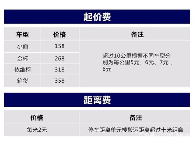 深度剖析高端搬家服务：为何选择它？